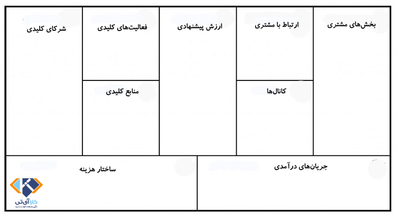 business model